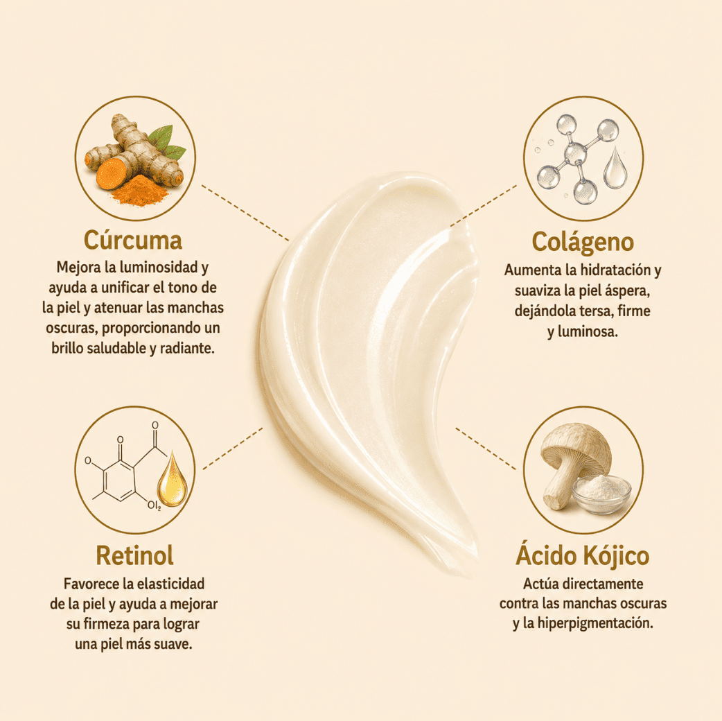 Mascarilla Envolvente Nocturna de Cúrcuma y Ácido Kójico Zilen