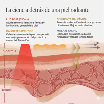 Varita Skincare Zilenwave - Renovación Facial Radiante 4 en 1 con Terapia de Luz Roja